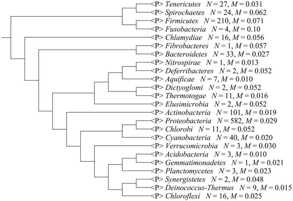 Ijms 16 23111 g002 1024