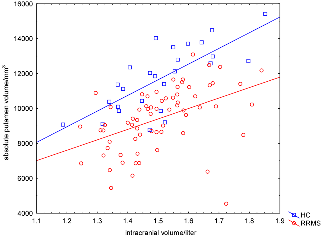 Ijms 16 23195 g001 1024