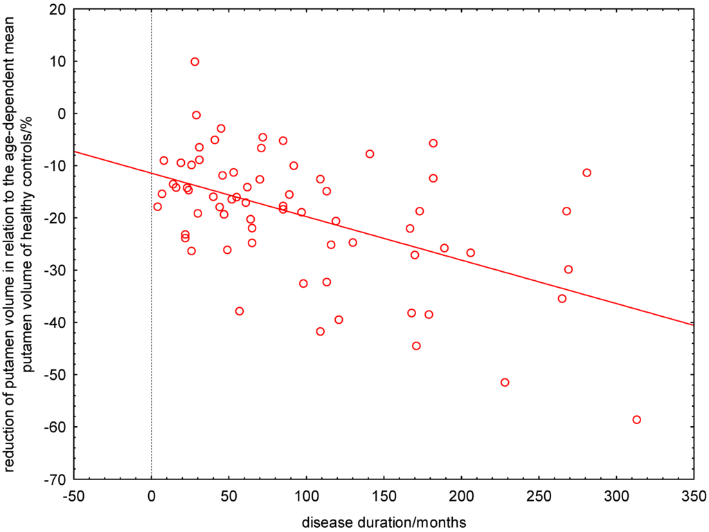Ijms 16 23195 g004 1024