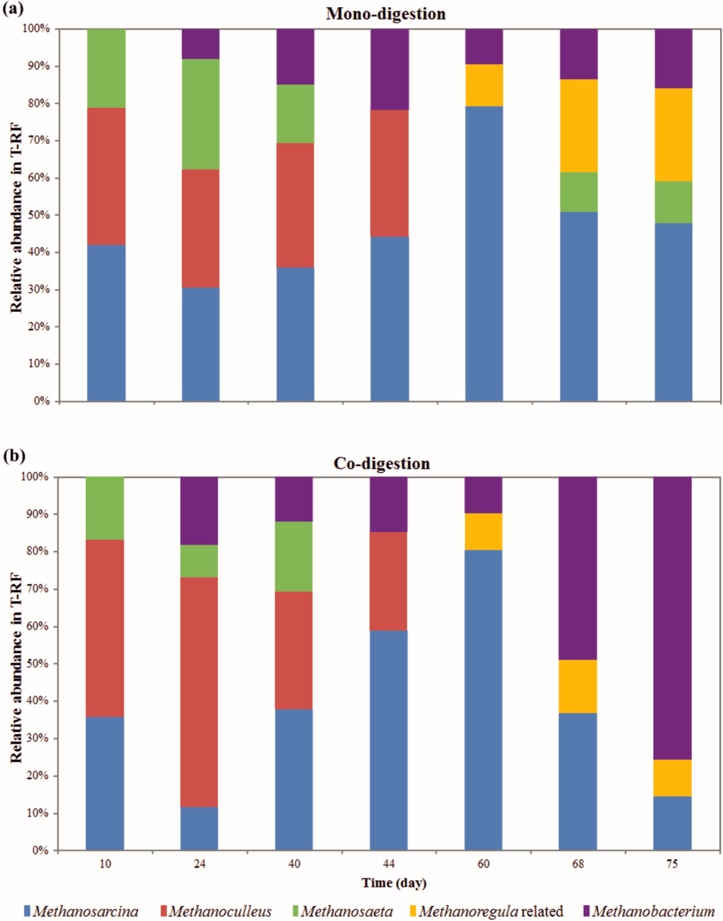 Ijms 16 23210 g001 1024