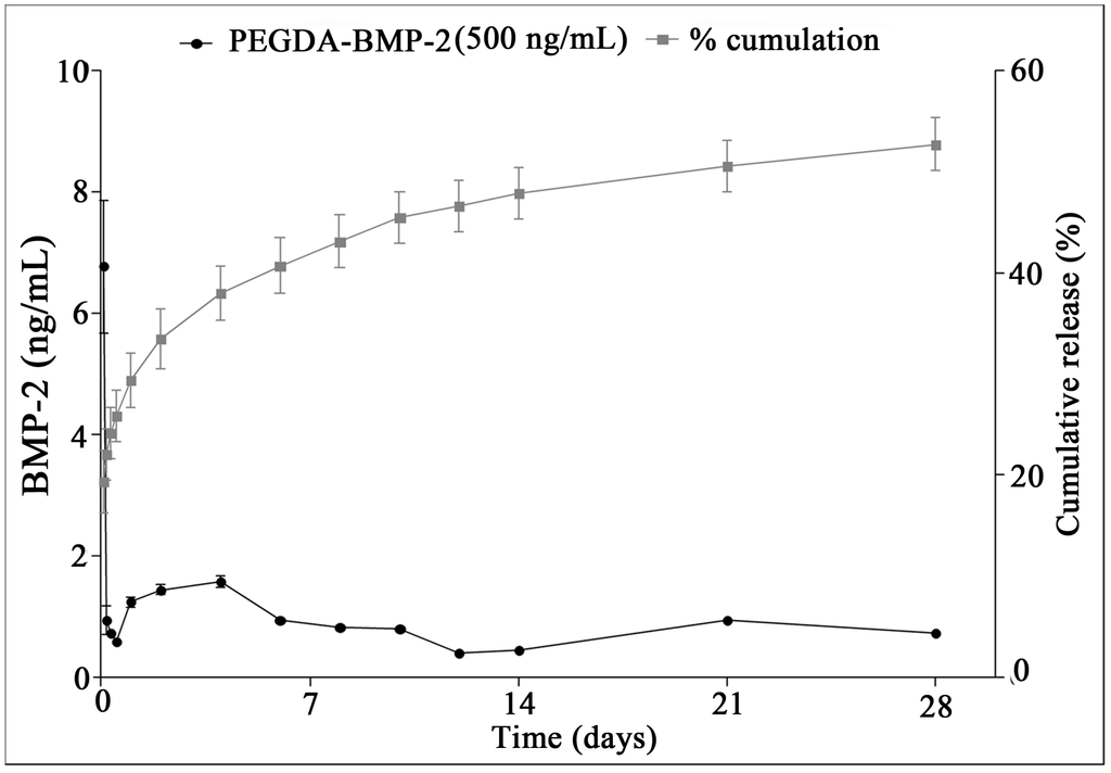 Ijms 16 23318 g006 1024