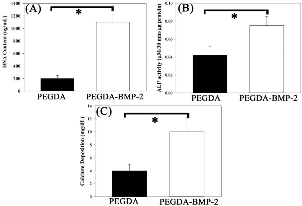 Ijms 16 23318 g008 1024