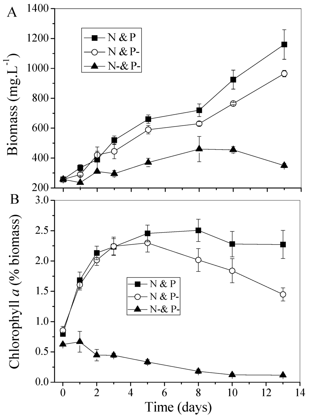 Ijms 16 23355 g001 1024