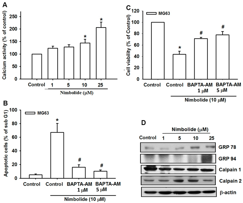 Ijms 16 23405 g003 1024
