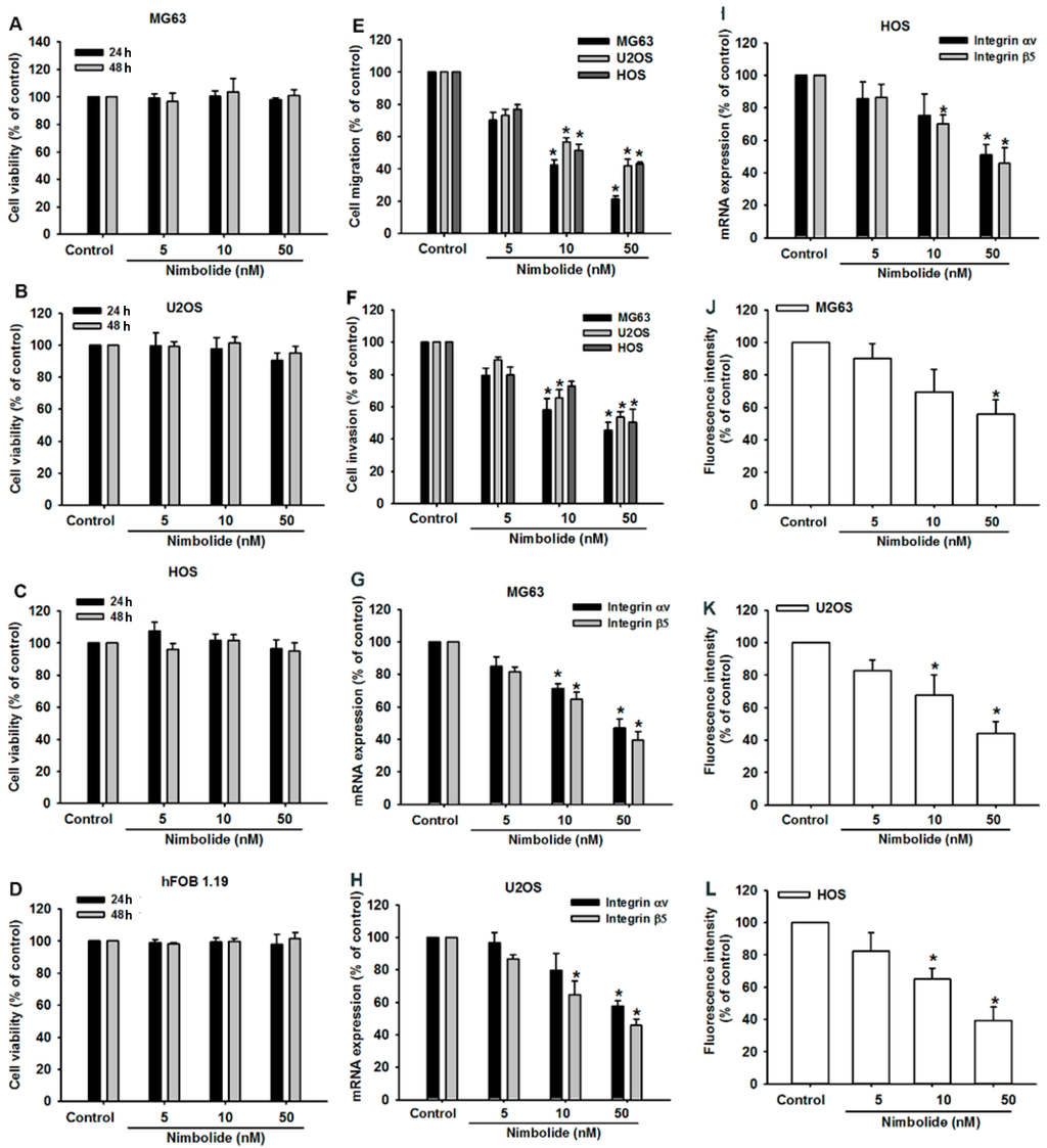 Ijms 16 23405 g005 1024