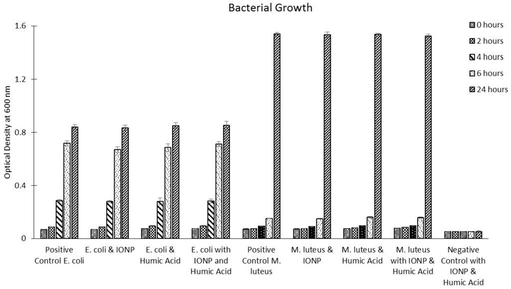 Ijms 16 23482 g007 1024