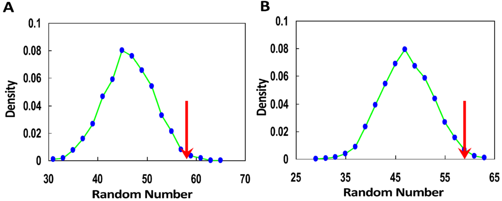 Ijms 16 23545 g002 1024
