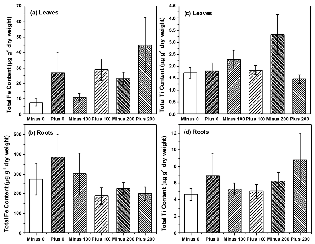 Ijms 16 23630 g004 1024