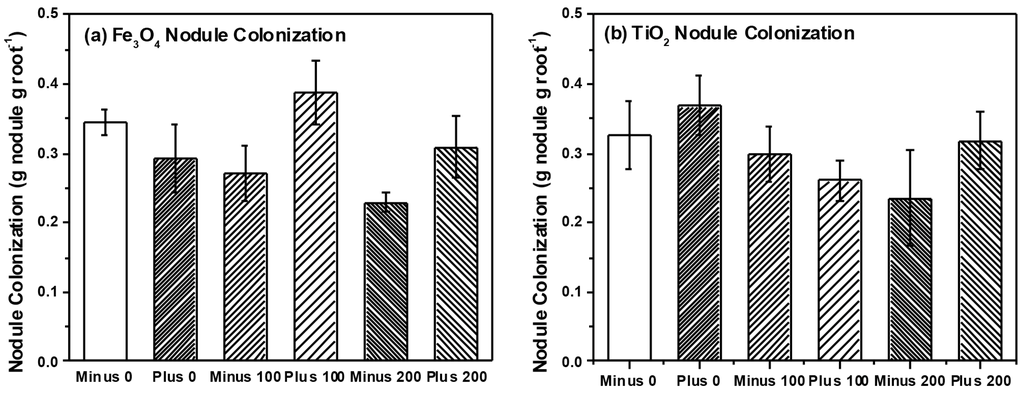 Ijms 16 23630 g006 1024