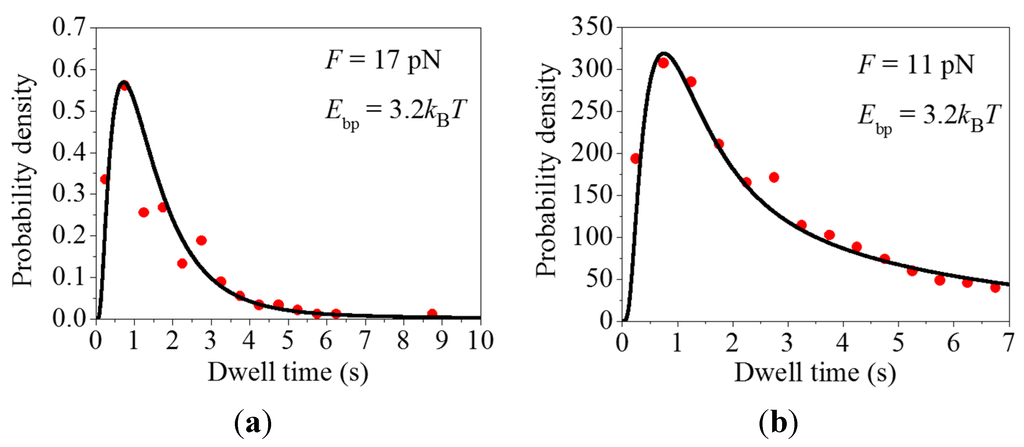 Ijms 16 23723 g001 1024