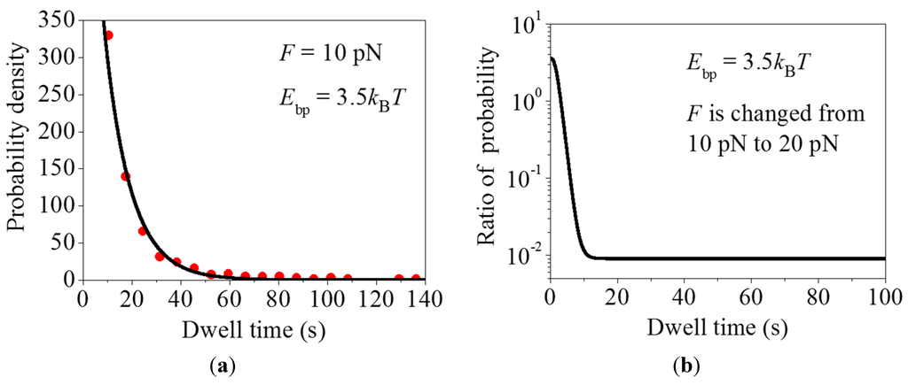 Ijms 16 23723 g002 1024