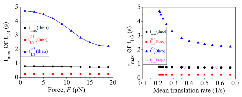 Ijms 16 23723 g004 1024
