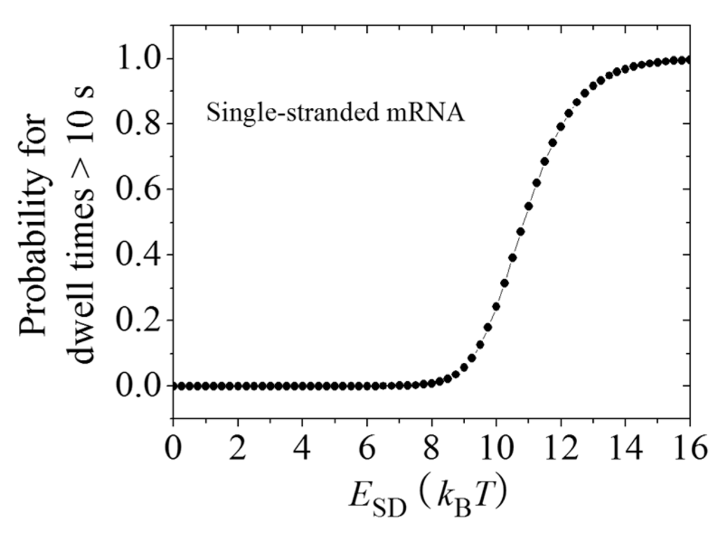 Ijms 16 23723 g006 1024