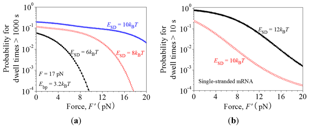 Ijms 16 23723 g007 1024