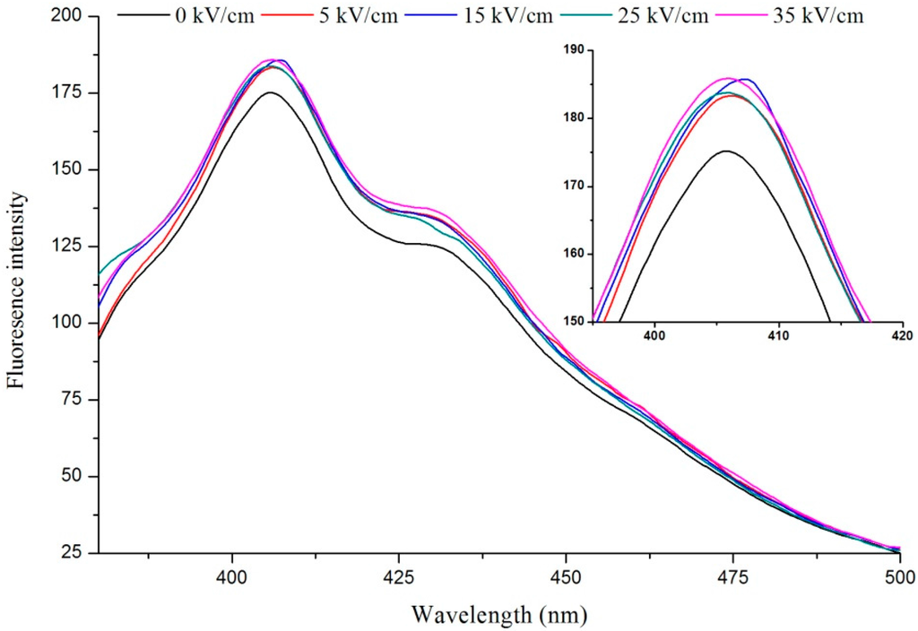 Ijms 16 24159 g001 1024