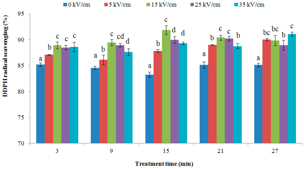 Ijms 16 24159 g005 1024