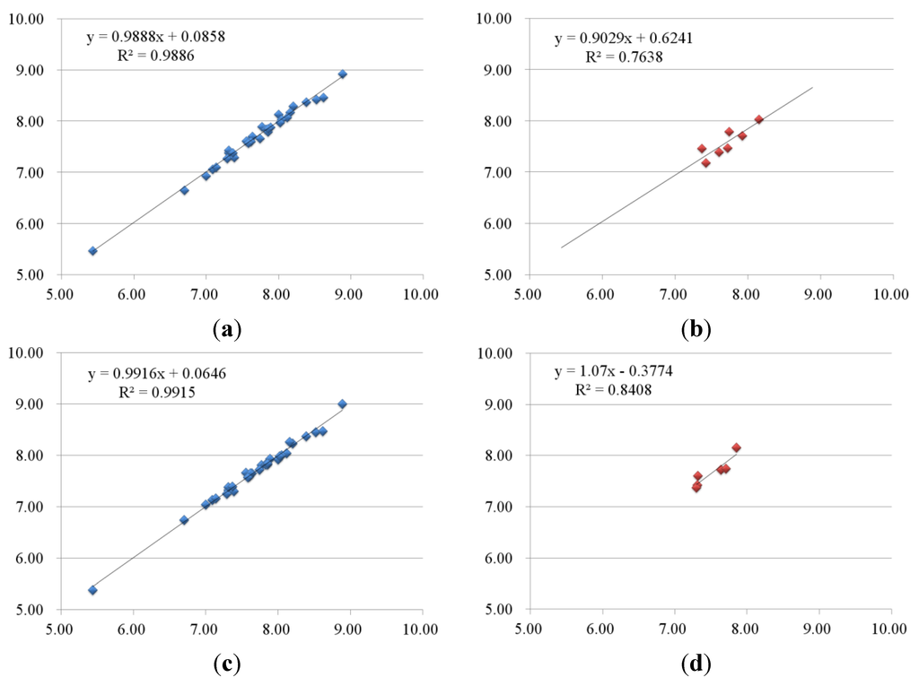 Ijms 16 24451 g004 1024