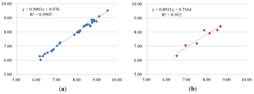 Ijms 16 24451 g005a 1024