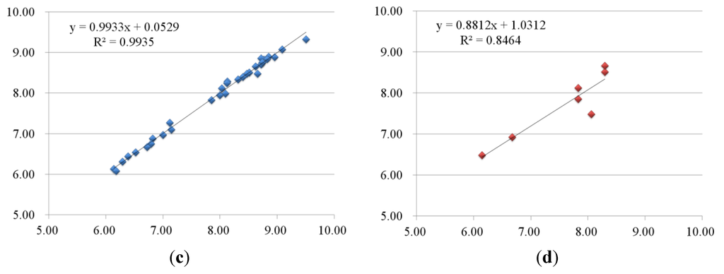 Ijms 16 24451 g005b 1024