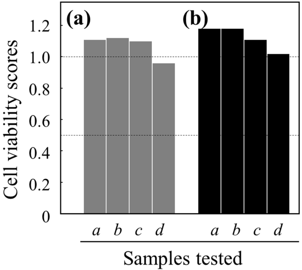 Ijms 16 24588 g005 1024
