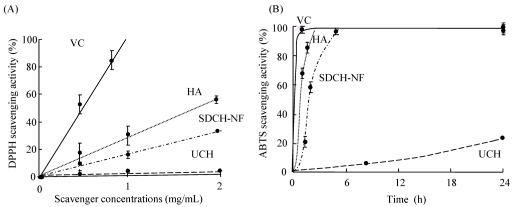 Ijms 16 24707 g001 1024