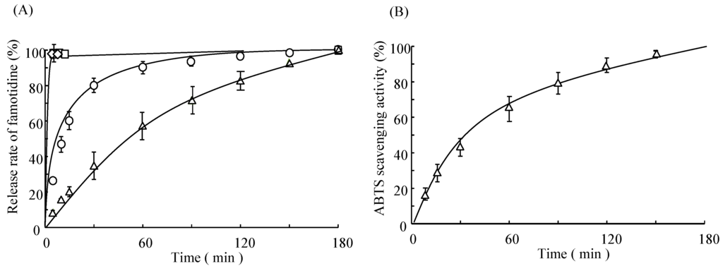 Ijms 16 24707 g003 1024