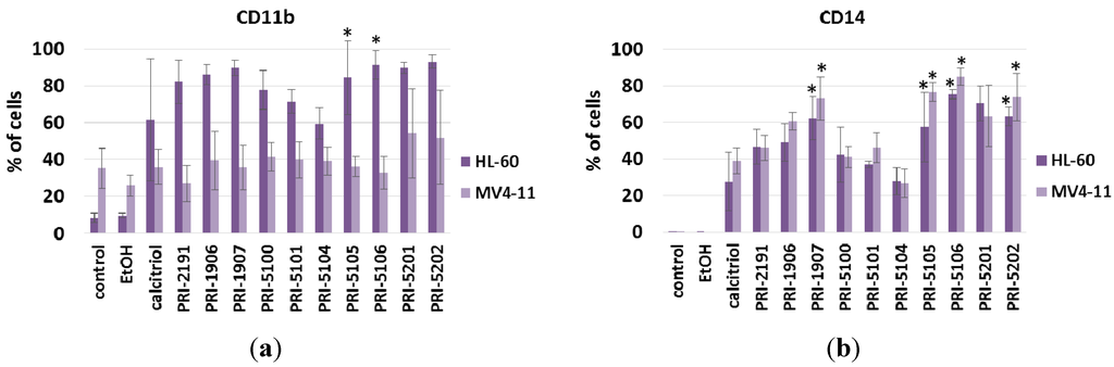Ijms 16 24873 g002 1024