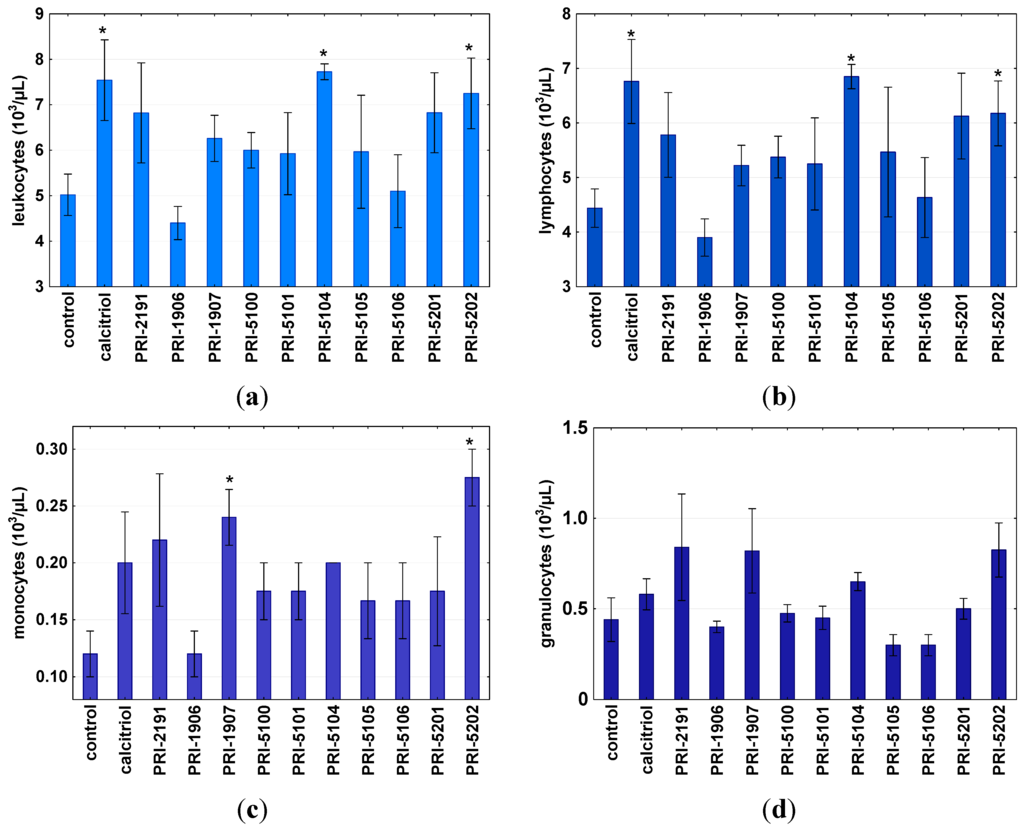 Ijms 16 24873 g006 1024