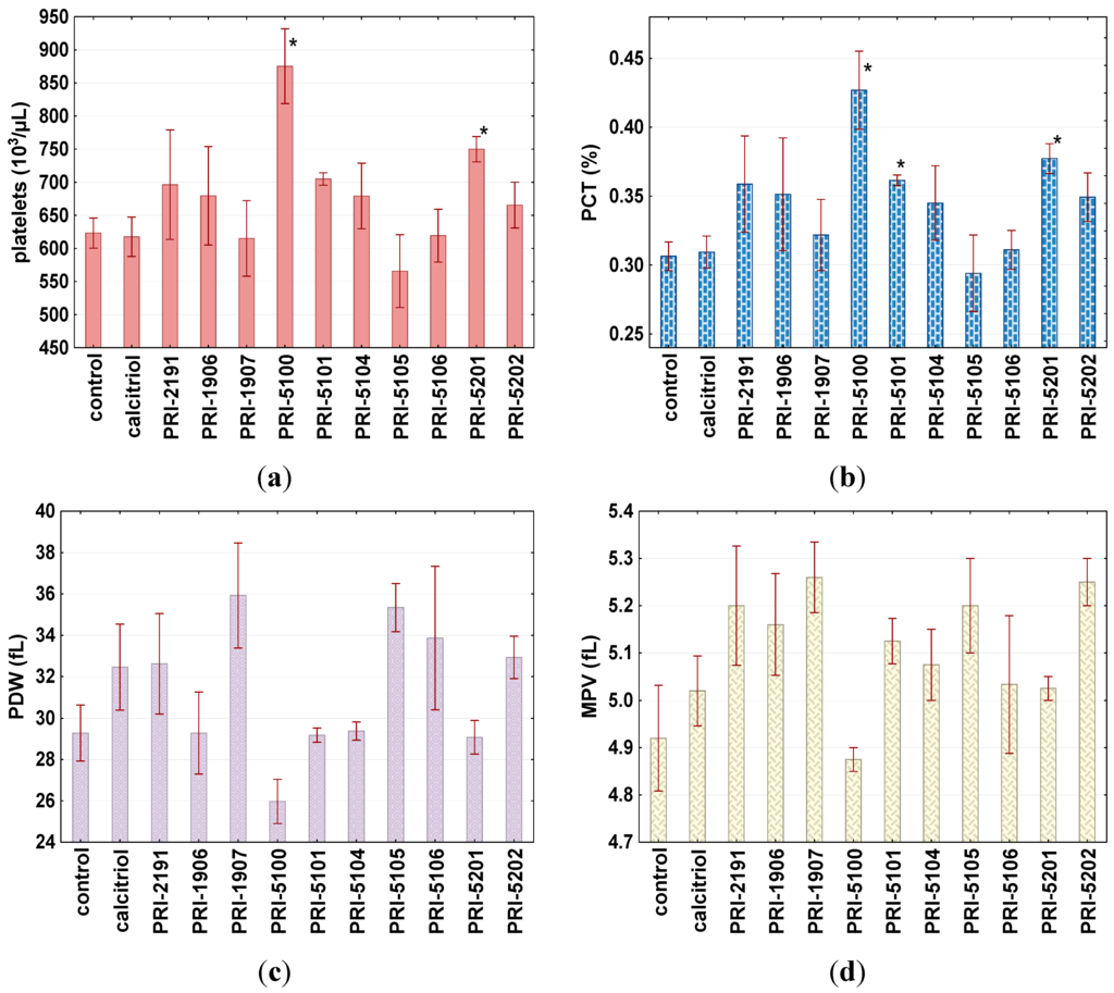 Ijms 16 24873 g007 1024