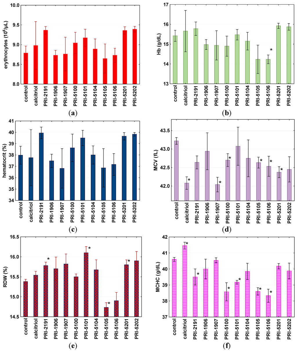 Ijms 16 24873 g008a 1024