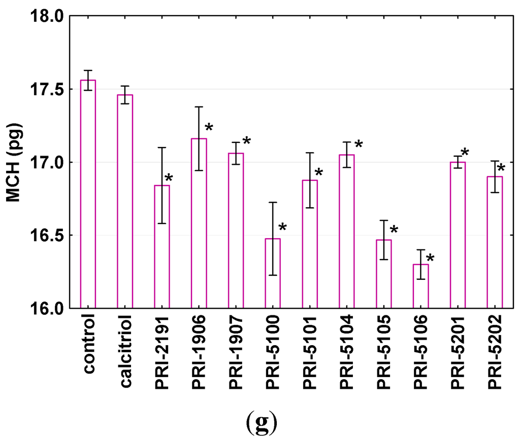 Ijms 16 24873 g008b 1024