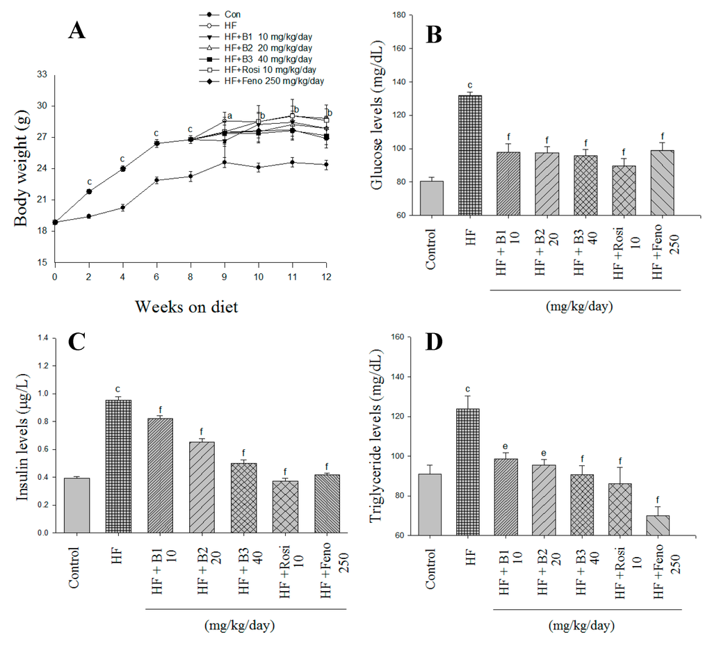 Ijms 16 24983 g002 1024