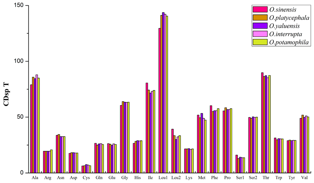 Ijms 16 25031 g002 1024