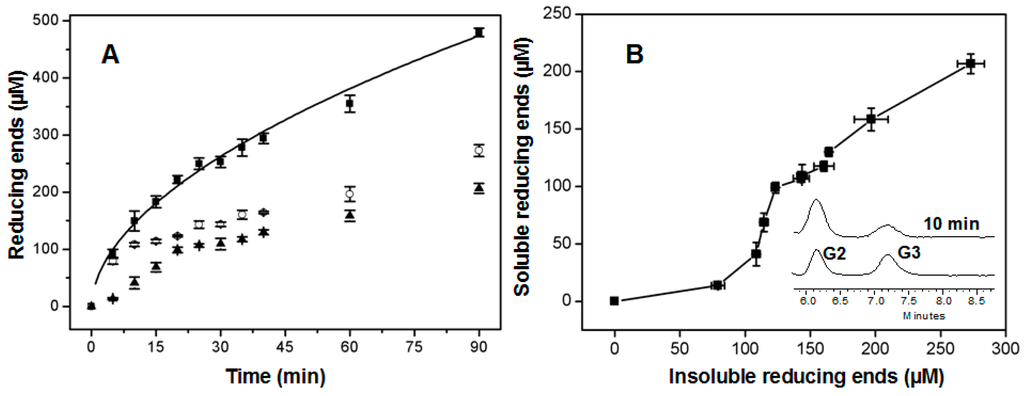 Ijms 16 25080 g005 1024