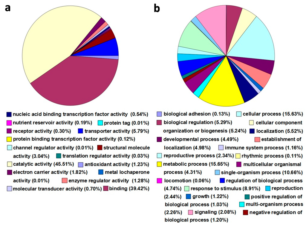 Ijms 16 25121 g003 1024
