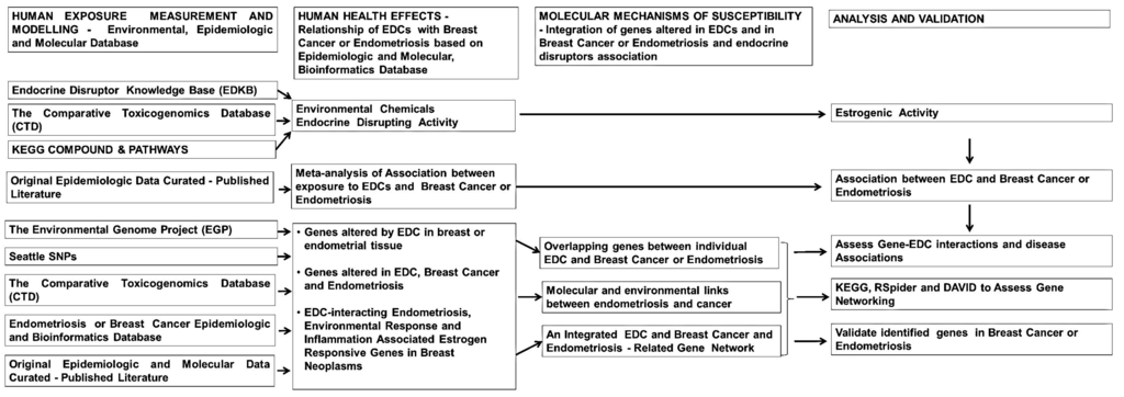Ijms 16 25285 g001 1024