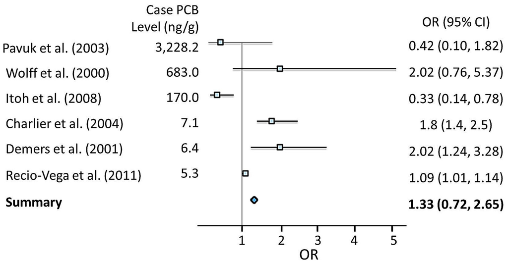 Ijms 16 25285 g002 1024