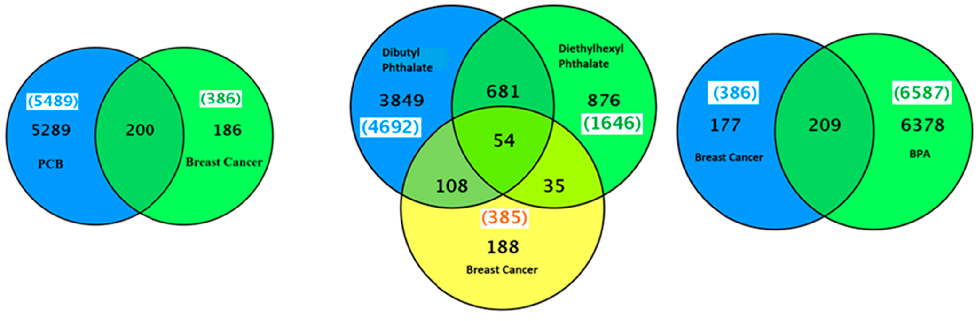 Ijms 16 25285 g003