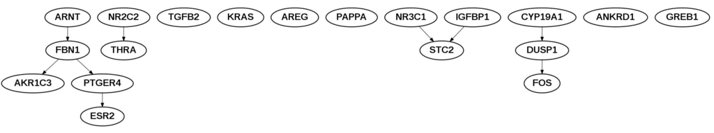 Ijms 16 25285 g007 1024