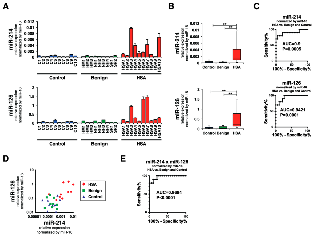 Ijms 16 25377 g003 1024