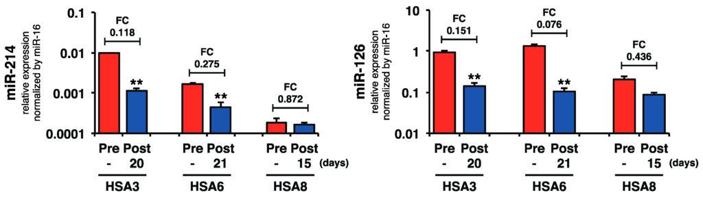Ijms 16 25377 g005 1024