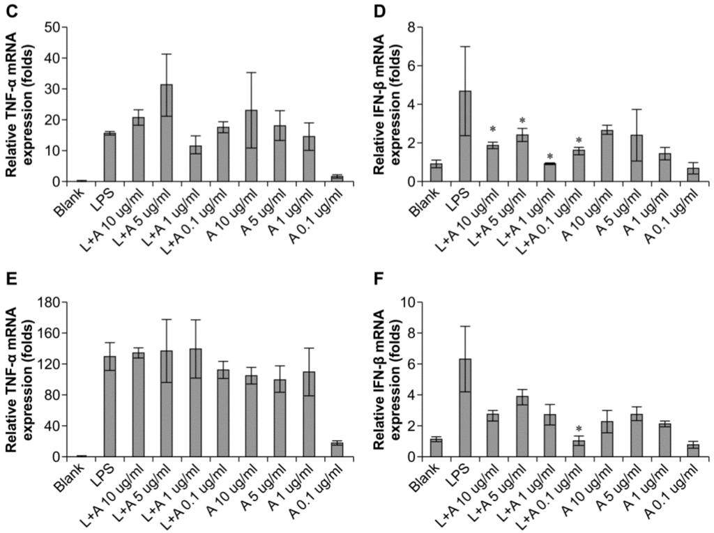 Ijms 16 25502 g003b 1024