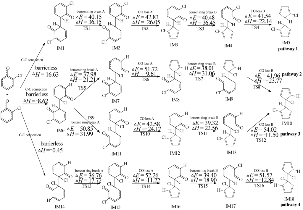 Ijms 16 25641 g002 1024