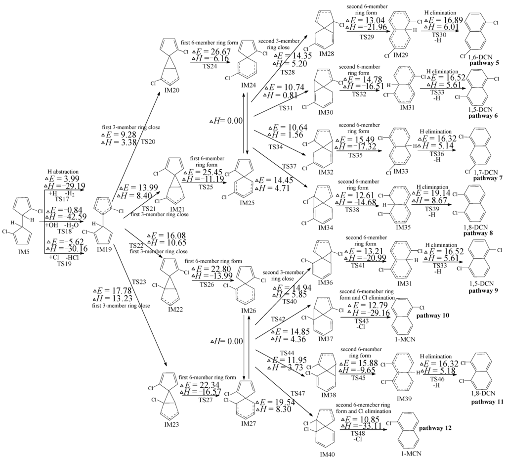 Ijms 16 25641 g003 1024