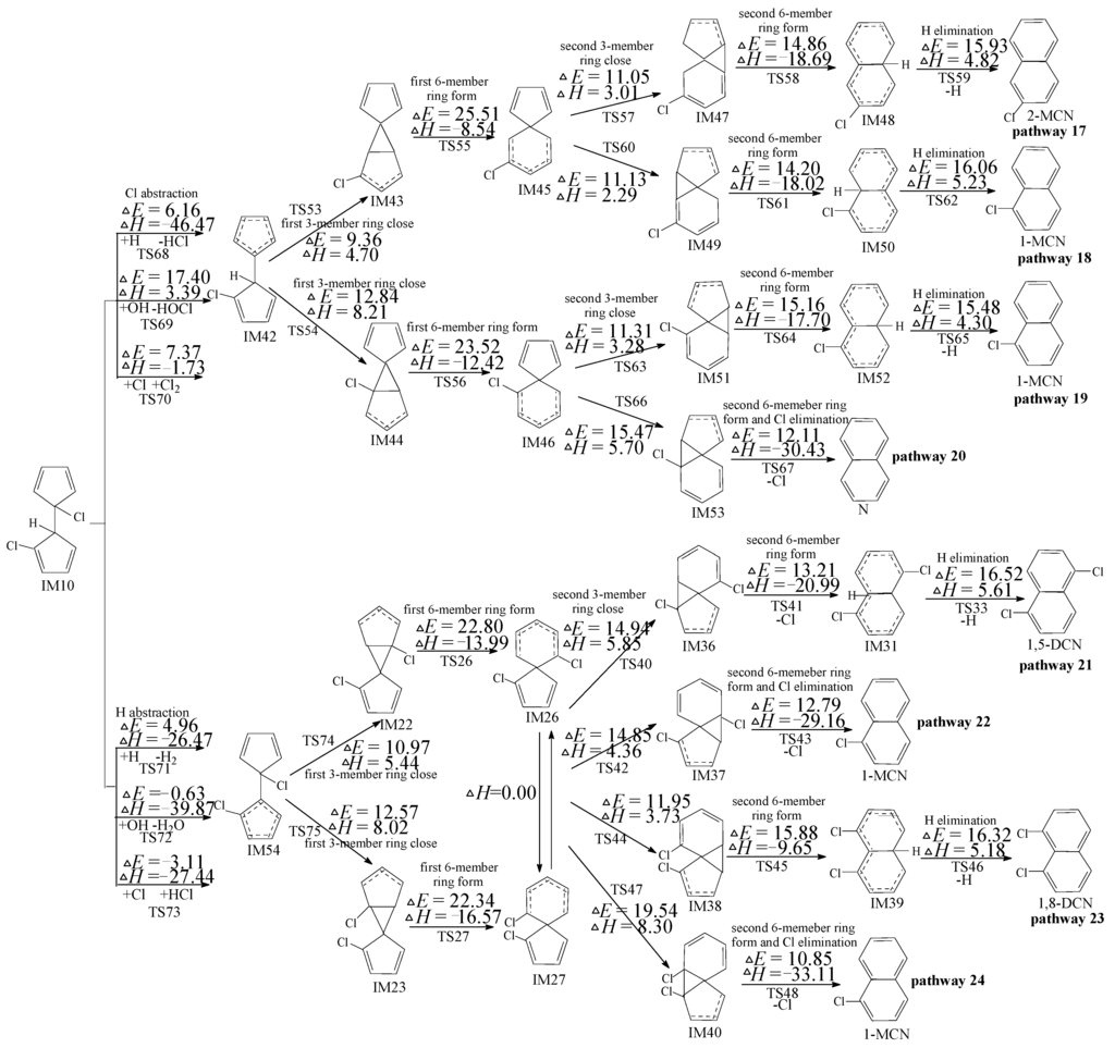 Ijms 16 25641 g005 1024