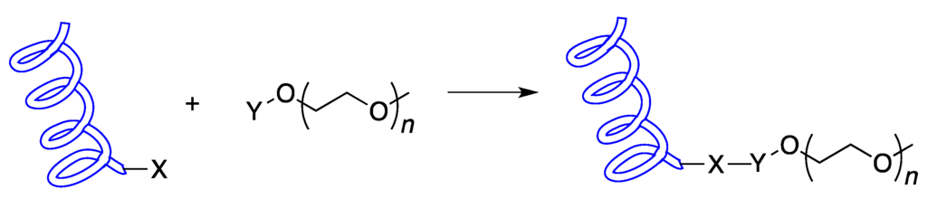 Ijms 16 25831 g001 1024