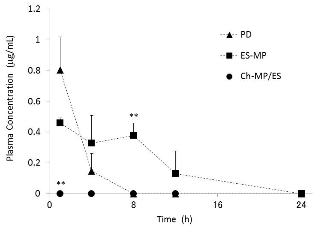 Ijms 16 25949 g005 1024