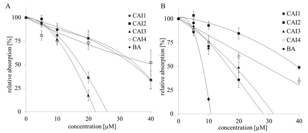 Ijms 16 25953 g001 1024