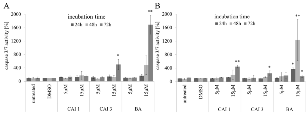 Ijms 16 25953 g003 1024