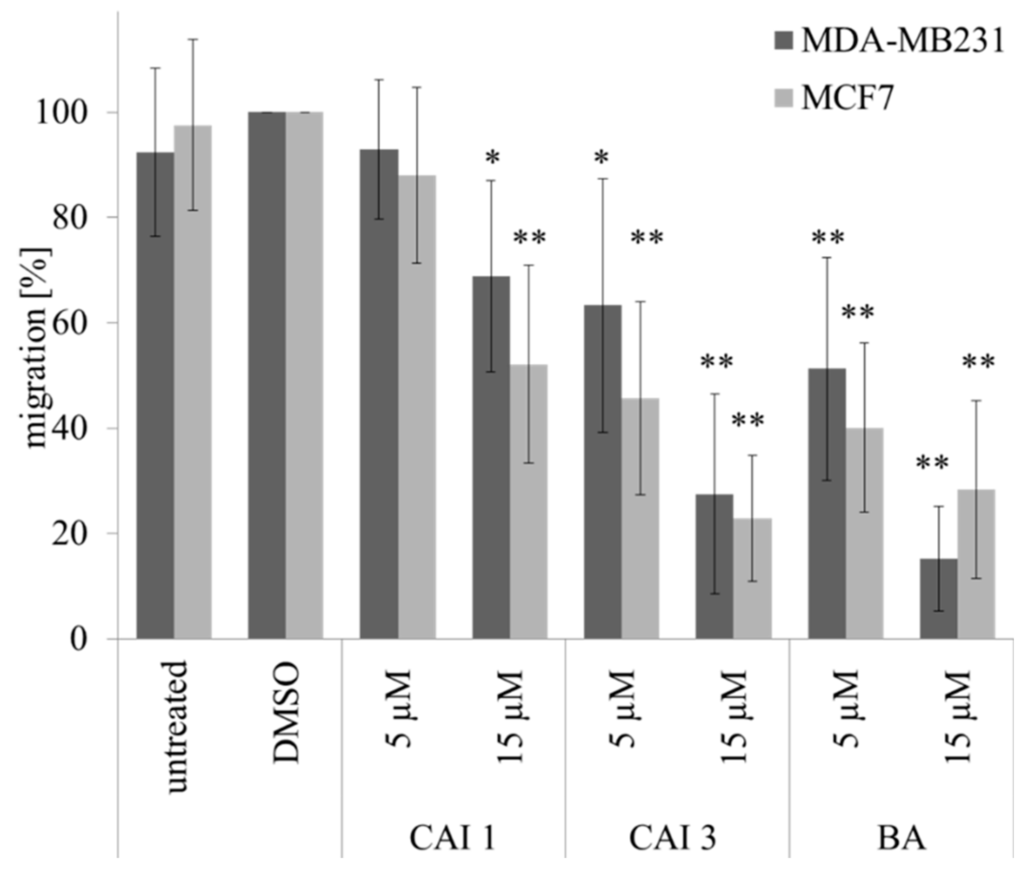 Ijms 16 25953 g004 1024